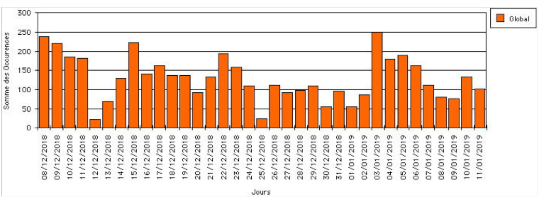 « Je t’aime, moi non plus » Les « gilets jaunes » et les médias de masse
