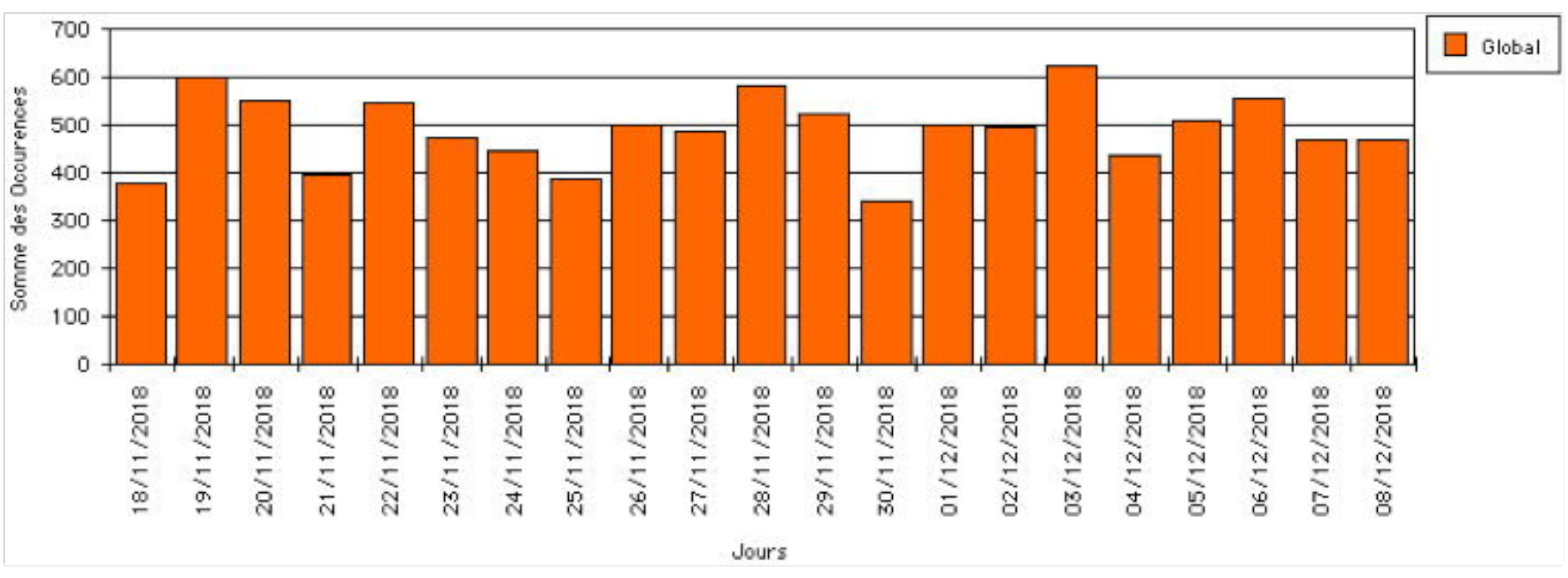 « Je t’aime, moi non plus » Les « gilets jaunes » et les médias de masse