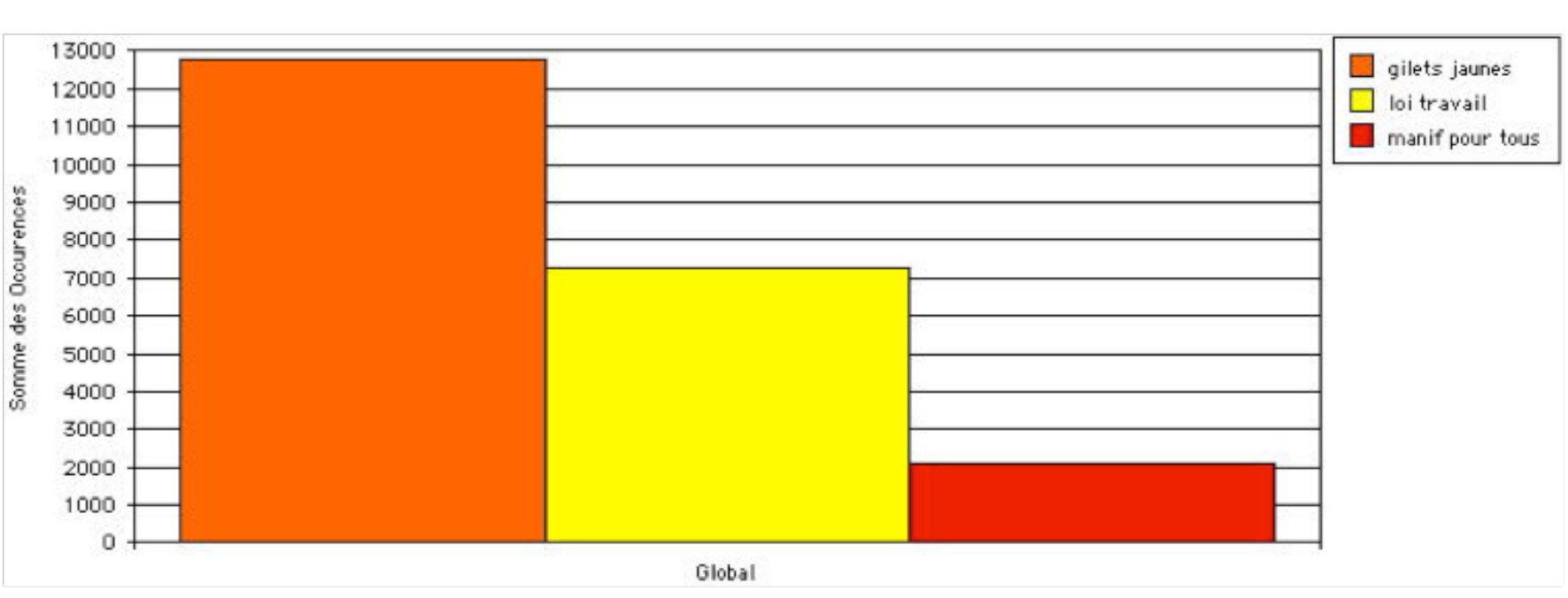 « Je t’aime, moi non plus » Les « gilets jaunes » et les médias de masse