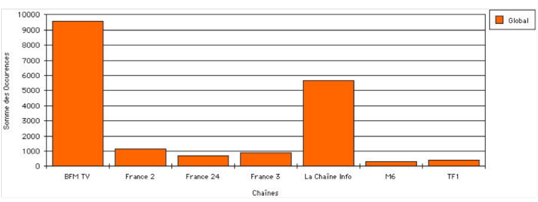 « Je t’aime, moi non plus » Les « gilets jaunes » et les médias de masse