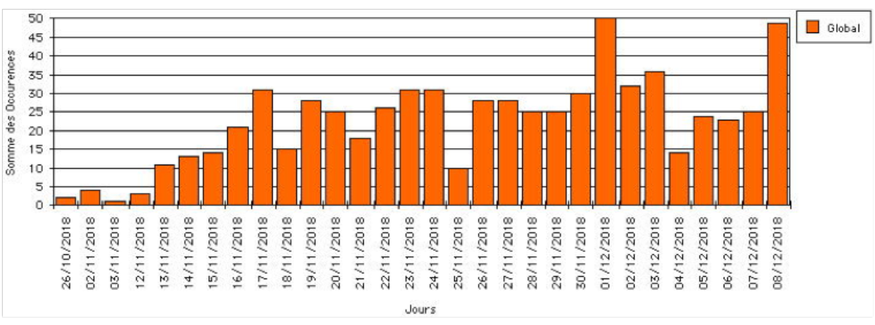 « Je t’aime, moi non plus » Les « gilets jaunes » et les médias de masse