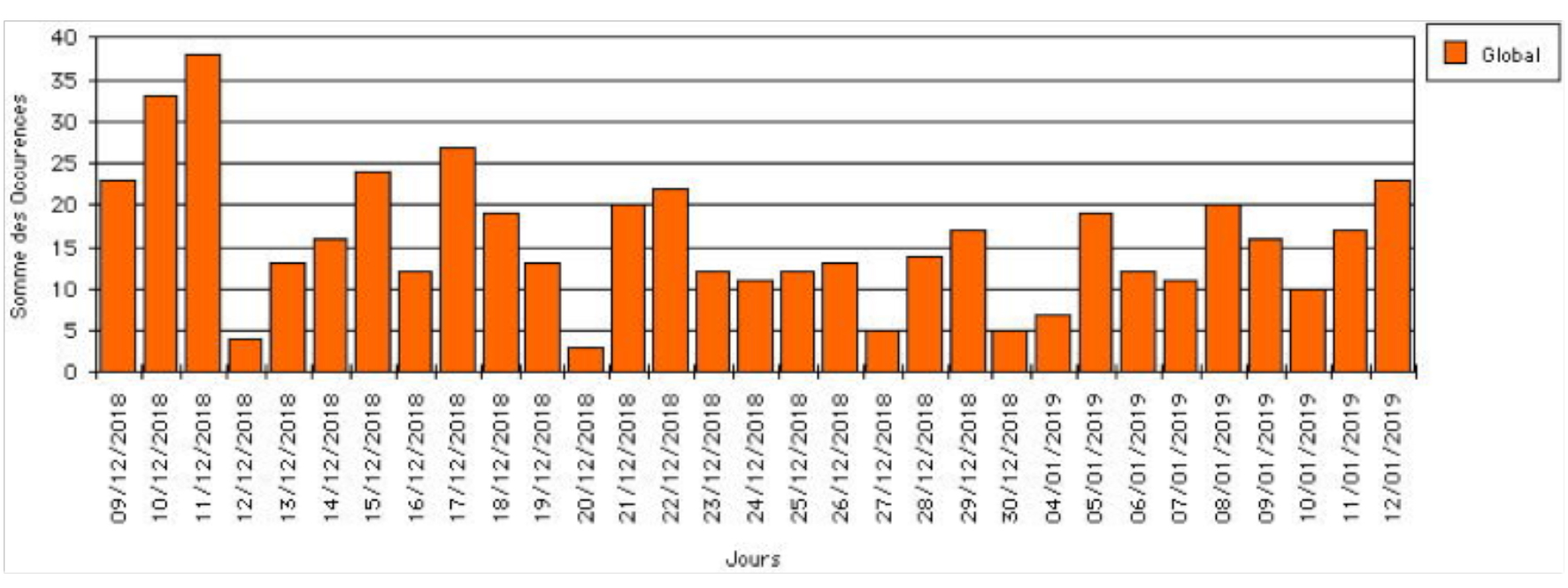 « Je t’aime, moi non plus » Les « gilets jaunes » et les médias de masse