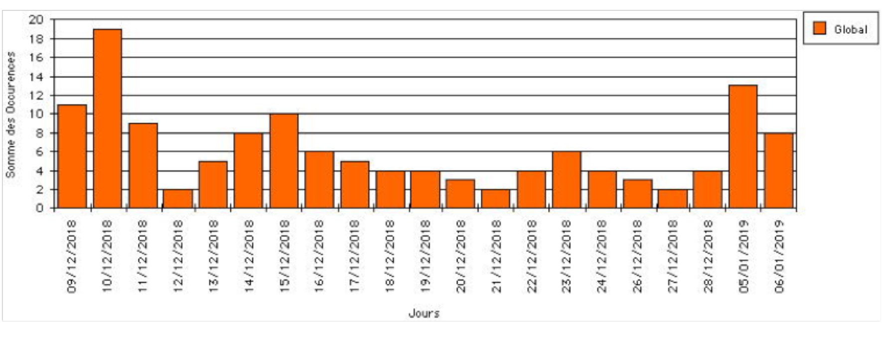 « Je t’aime, moi non plus » Les « gilets jaunes » et les médias de masse