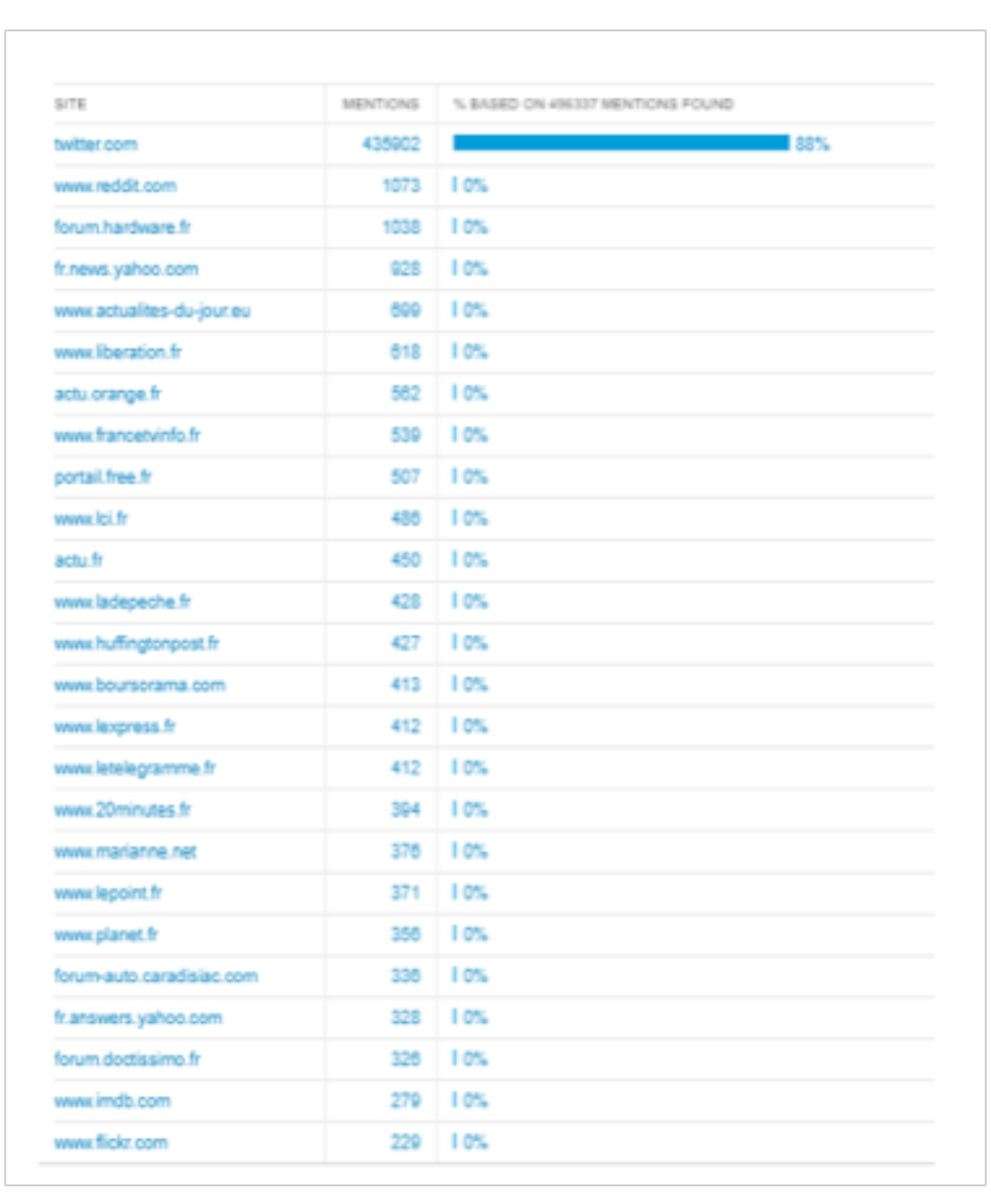 Du numérique au terrain, les ressources communicantes d&rsquo;une mobilisation