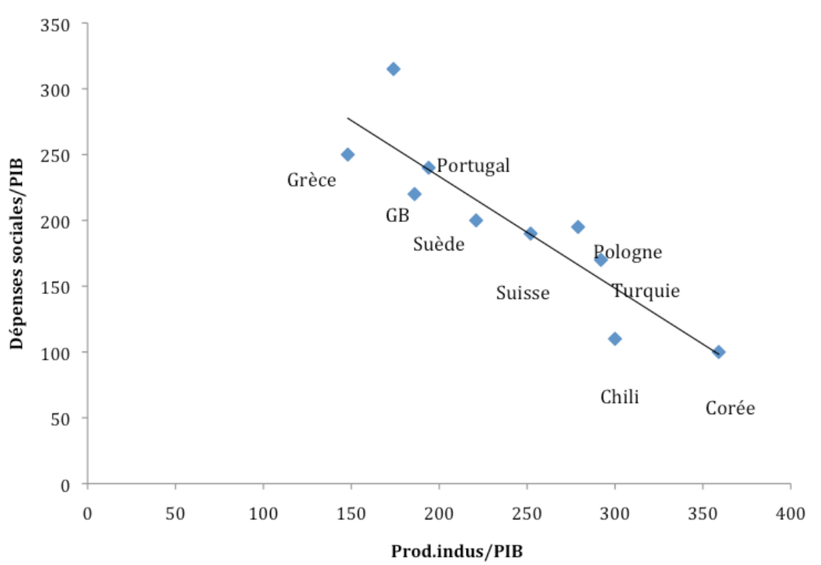 Le vrai bilan de l’économie française