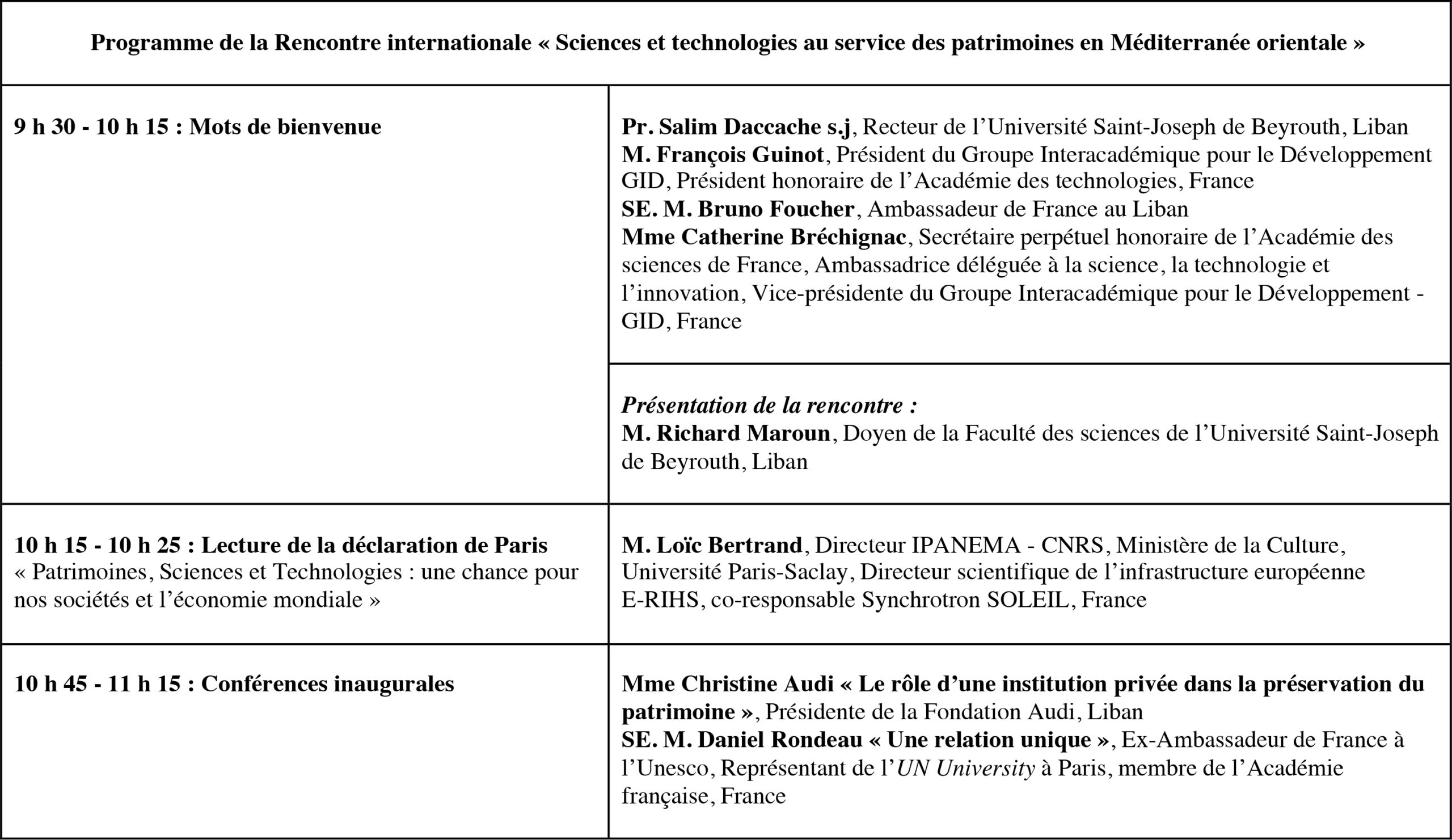 Rencontre internationale « Sciences et technologies au service des patrimoines en Méditerranée orientale »