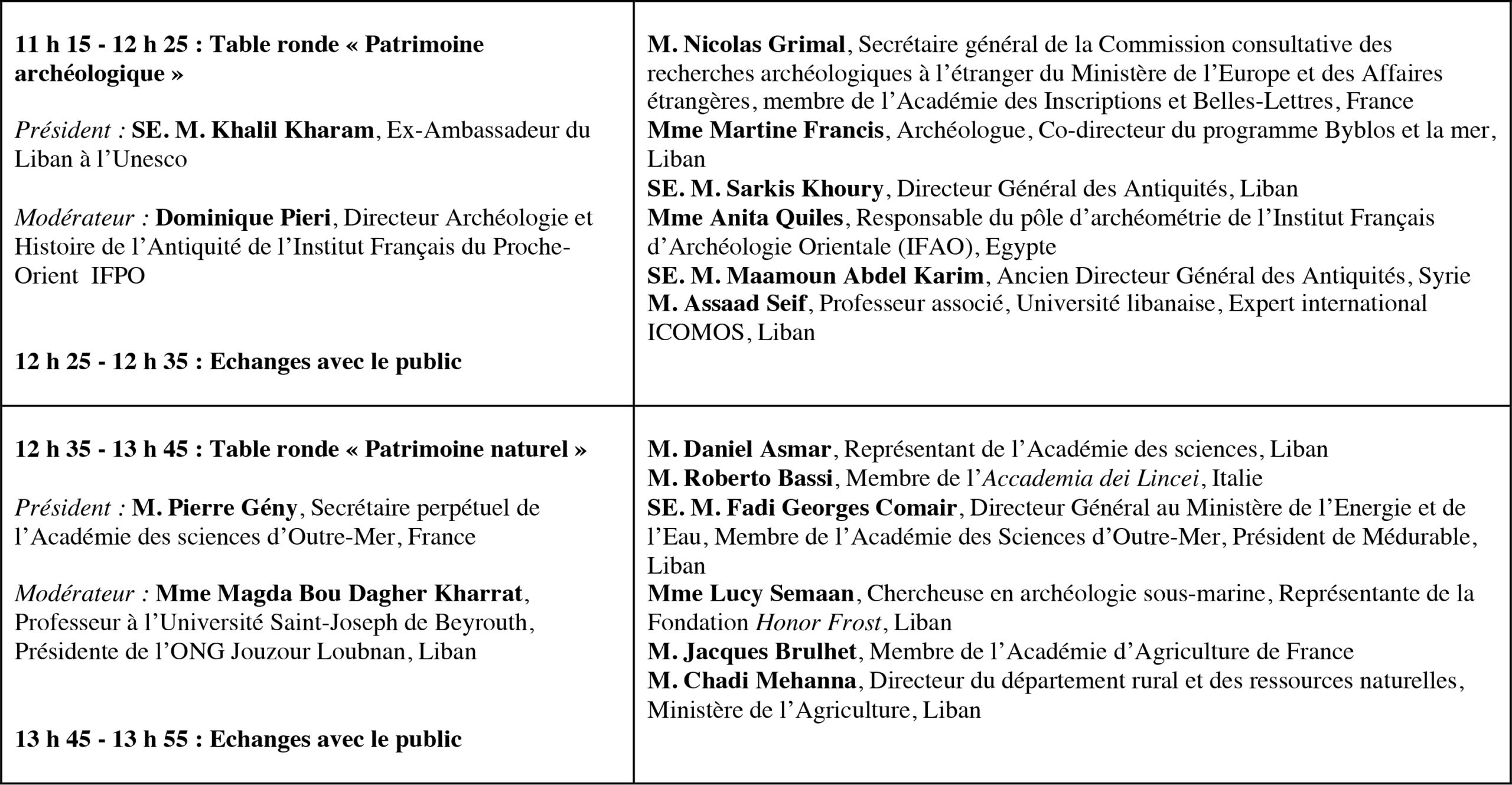 Rencontre internationale « Sciences et technologies au service des patrimoines en Méditerranée orientale »