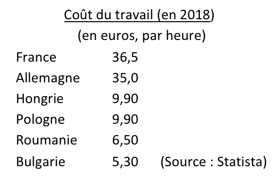 Coût du travail (en 2018) en euros, par heure