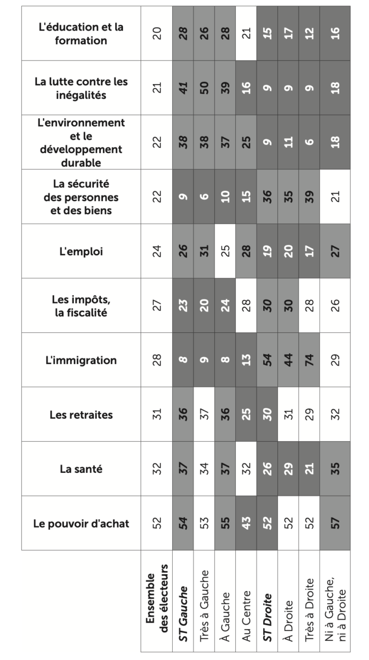 La gauche et la droite existent, nous les avons rencontrées