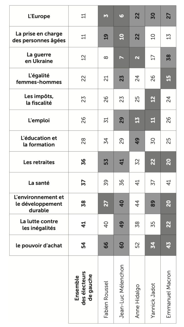 La gauche et la droite existent, nous les avons rencontrées