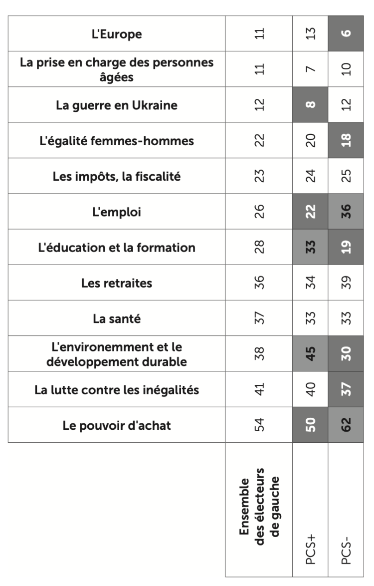 La gauche et la droite existent, nous les avons rencontrées