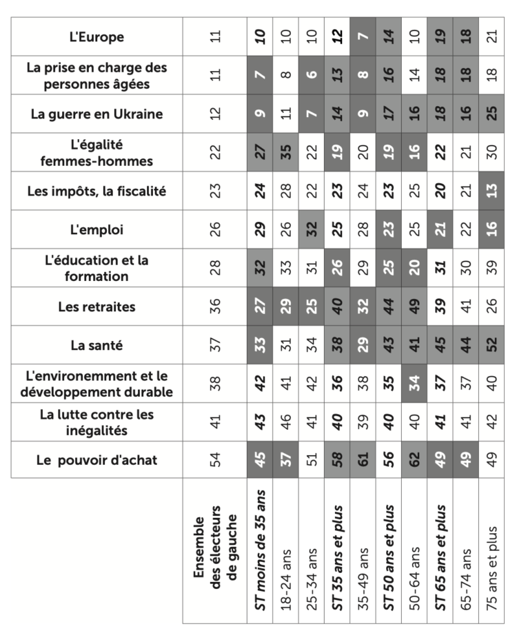 La gauche et la droite existent, nous les avons rencontrées