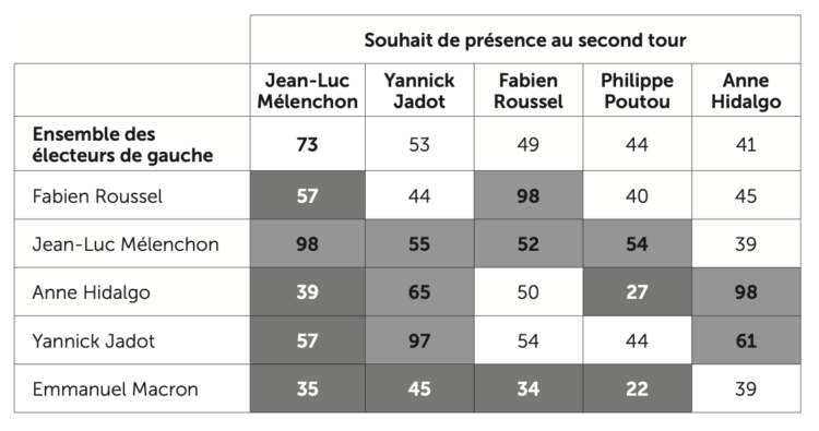 La gauche et la droite existent, nous les avons rencontrées