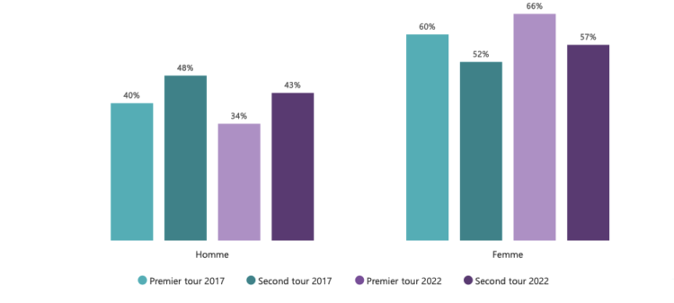 Le vote blanc lors de l’élection présidentielle 2022