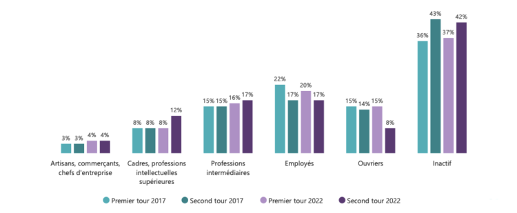 Le vote blanc lors de l’élection présidentielle 2022