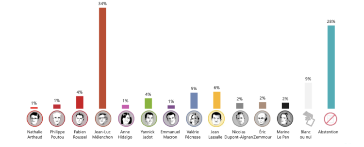 Le vote blanc lors de l’élection présidentielle 2022