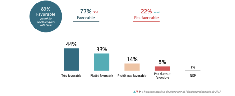 Le vote blanc lors de l’élection présidentielle 2022
