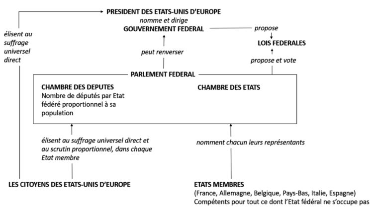 Emmanuel Macron sera-t-il le premier président des États-Unis d’Europe ?