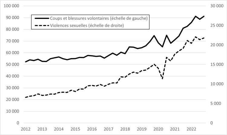 Sexisme et violence :  la situation des femmes s’est-elle dégradée ?