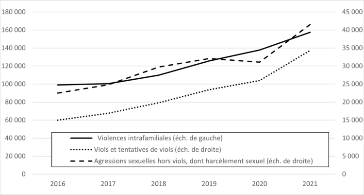 Sexisme et violence :  la situation des femmes s’est-elle dégradée ?
