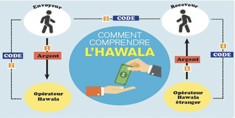 Financement du Hamas… voilà revenue l’hawala la lessiveuse idéale !