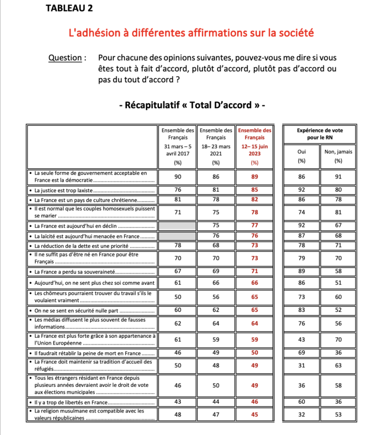 Le RN en 2023 : entre normalisation  et « non-banalisation »