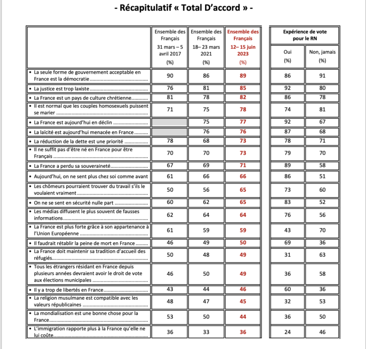 Le RN en 2023 : entre normalisation  et « non-banalisation »