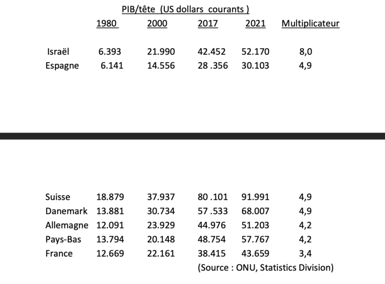 La France à l’heure de vérité
