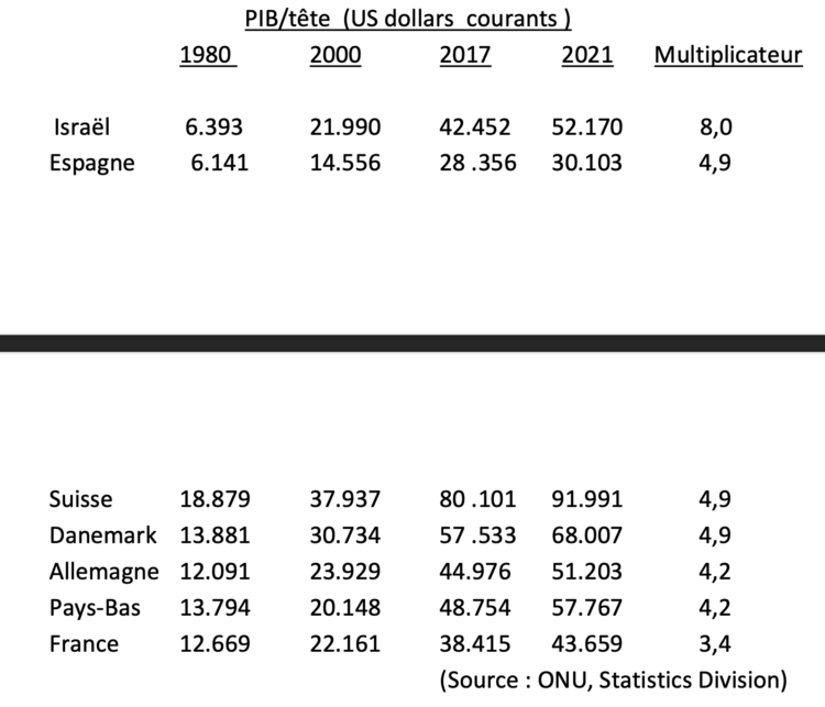 La France à l’heure de vérité