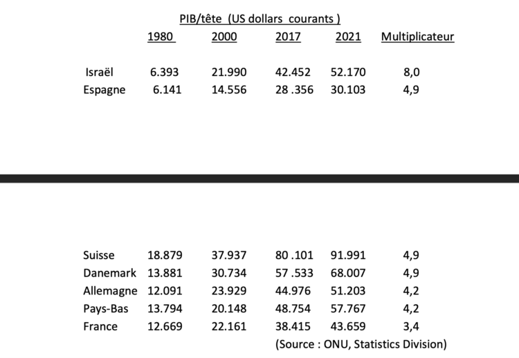 La France à l’heure de vérité