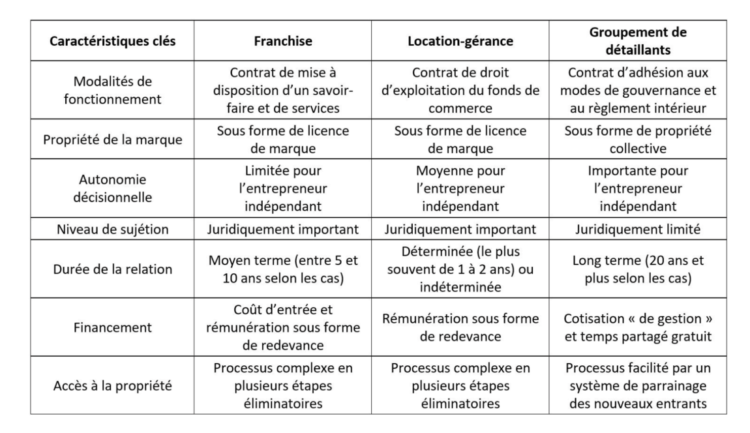 Pour qui sonne le glas : le commerce alimentaire face à son destin
