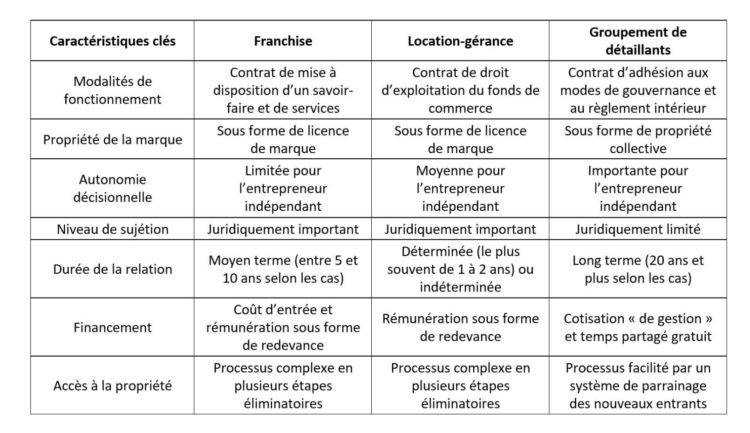 Pour qui sonne le glas : le commerce alimentaire face à son destin