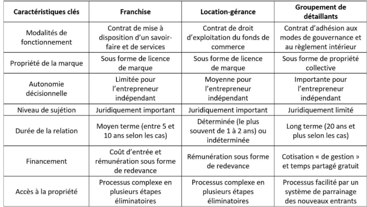 Pour qui sonne le glas : le commerce alimentaire face à son destin