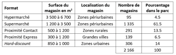 Pour qui sonne le glas : le commerce alimentaire face à son destin