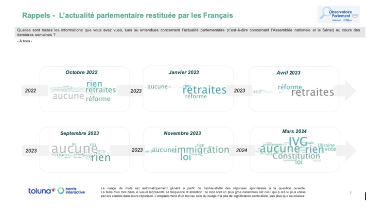Les Français et le Parlement