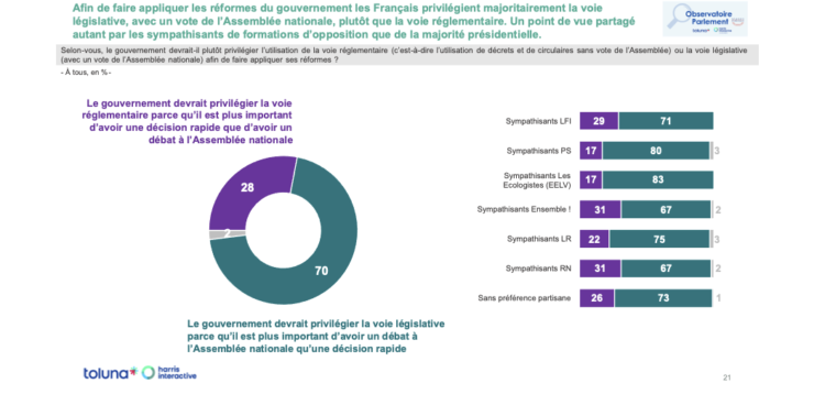 Les Français et le Parlement