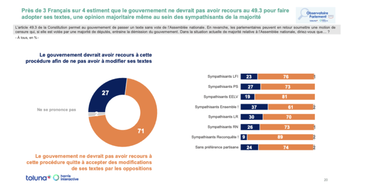 Les Français et le Parlement