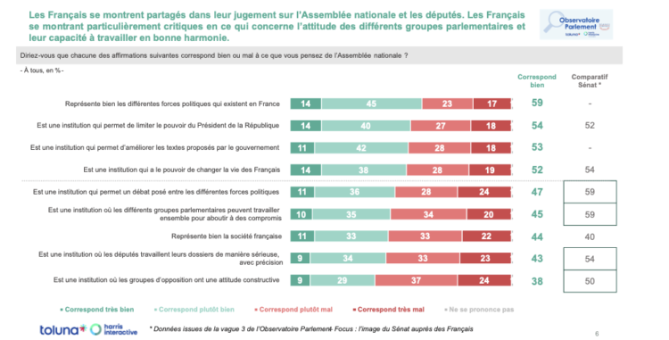 Les Français et le Parlement