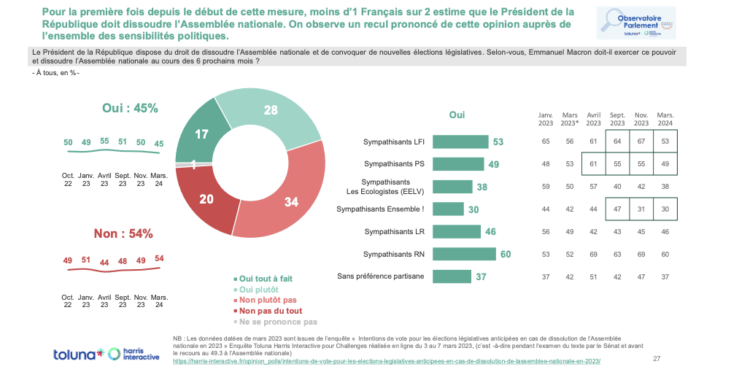 Les Français et le Parlement