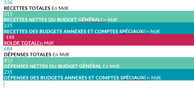 Et maintenant ? Se galvauder de mots dans l’inertie ou gouverner dans l’intérêt général ?