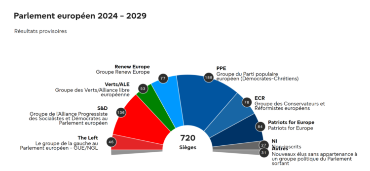 Les droites au Parlement européen : Le pari réussi de Viktor Orban