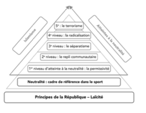 Quand l’islamisme pénètre le sport