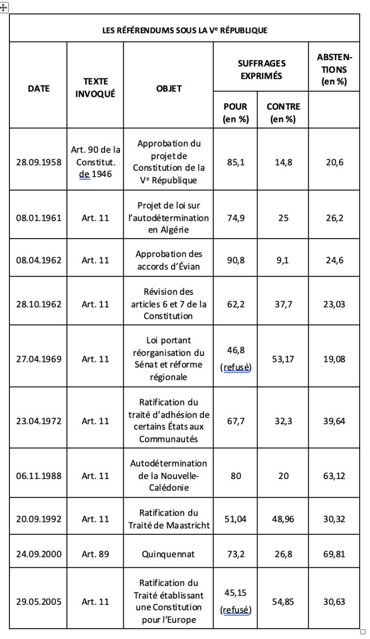 Les vœux du Président de la République relancent-ils l’idée référendaire?