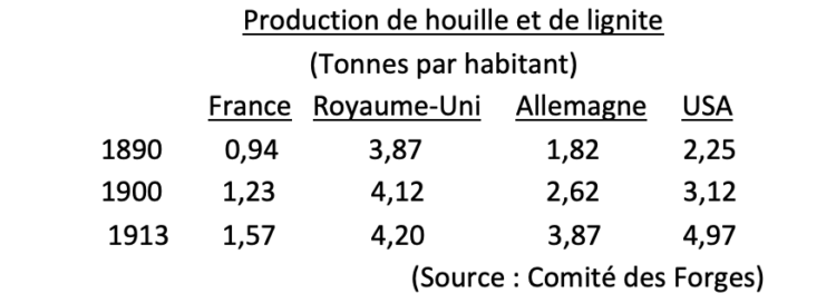 Les deux fausses bonnes idées qui ont miné notre économie 