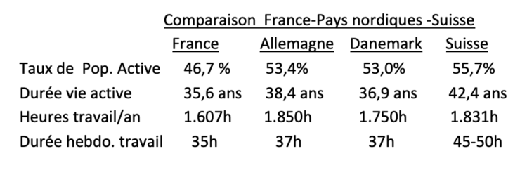 Les deux fausses bonnes idées qui ont miné notre économie 