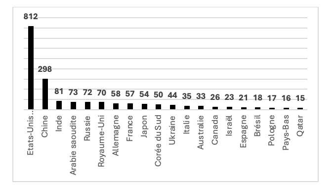 Le choc des empires au 21ème siècle