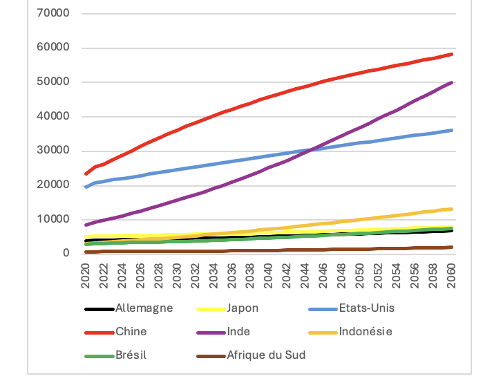 Le choc des empires au 21ème siècle