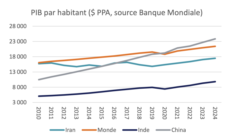 L&rsquo;économie iranienne peut faire de la résistance