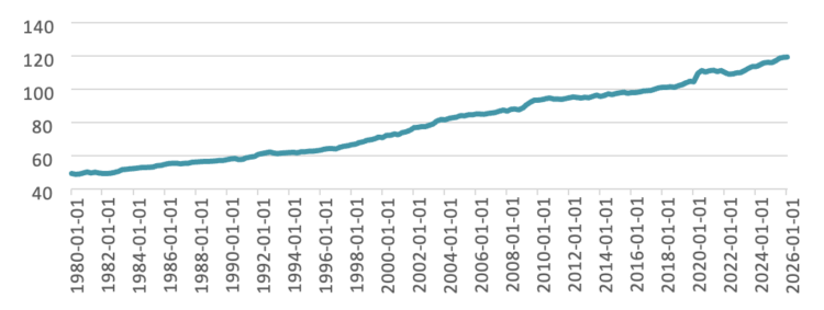Hausse du taux de chômage