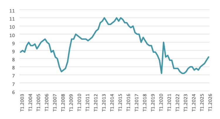 Hausse du taux de chômage